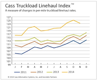 Truckload-Index-Nov-2014