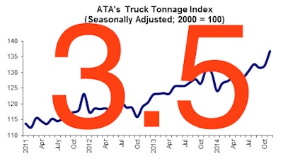 icymi tonnage