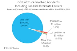 insurance graph