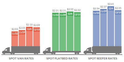 trendlines_trucks_141217
