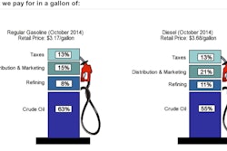Illustration courtesy of Energy Information Administration