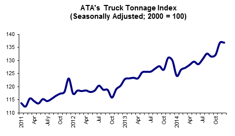 01 20 15 - Tonnage Graphic for webpost