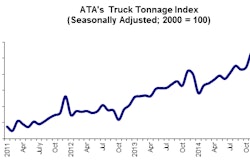 01 20 15 - Tonnage Graphic for webpost