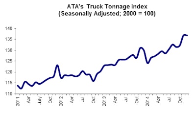 01 20 15 - Tonnage Graphic for webpost