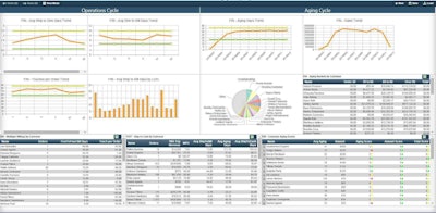 Business systems can bring together documents and data needed to speed the order-to-cash cycle.