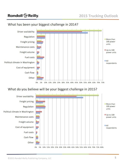 Click here or the photo to download the full copy of CCJ’s 2015 Trucking Outlook report.
