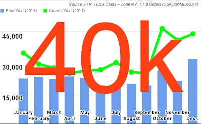 icymi truck orders
