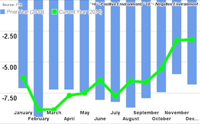 shippers conditions jan 2015