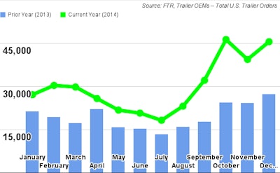 trailer orders jan 15