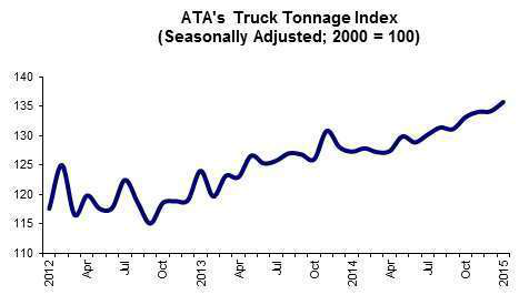 02 24 15 -- Tonnage Graphic for Highroad