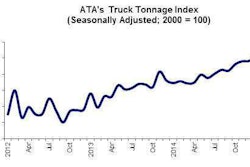 02 24 15 -- Tonnage Graphic for Highroad