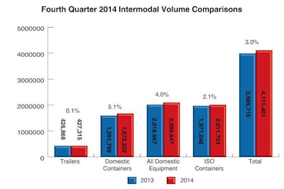 4Q2014intvol