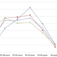 Chart from ATRI