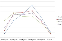 Chart from ATRI