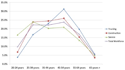 Chart from ATRI