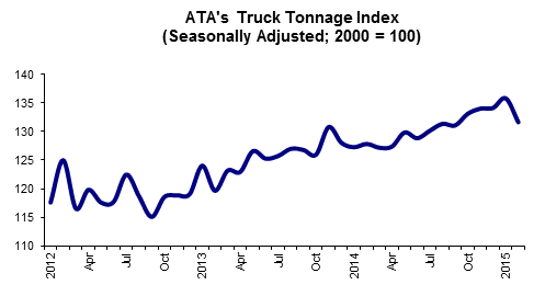 03 24 15 - Tonnage Graphic for Web Posting
