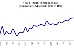 03 24 15 - Tonnage Graphic for Web Posting