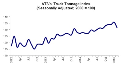 03 24 15 - Tonnage Graphic for Web Posting