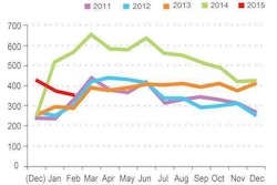 DAT Solutions Freight Index Infographic
