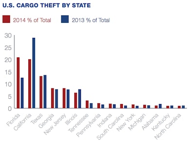 Screen Shot 2015-03-11 at 3.23.52 PM