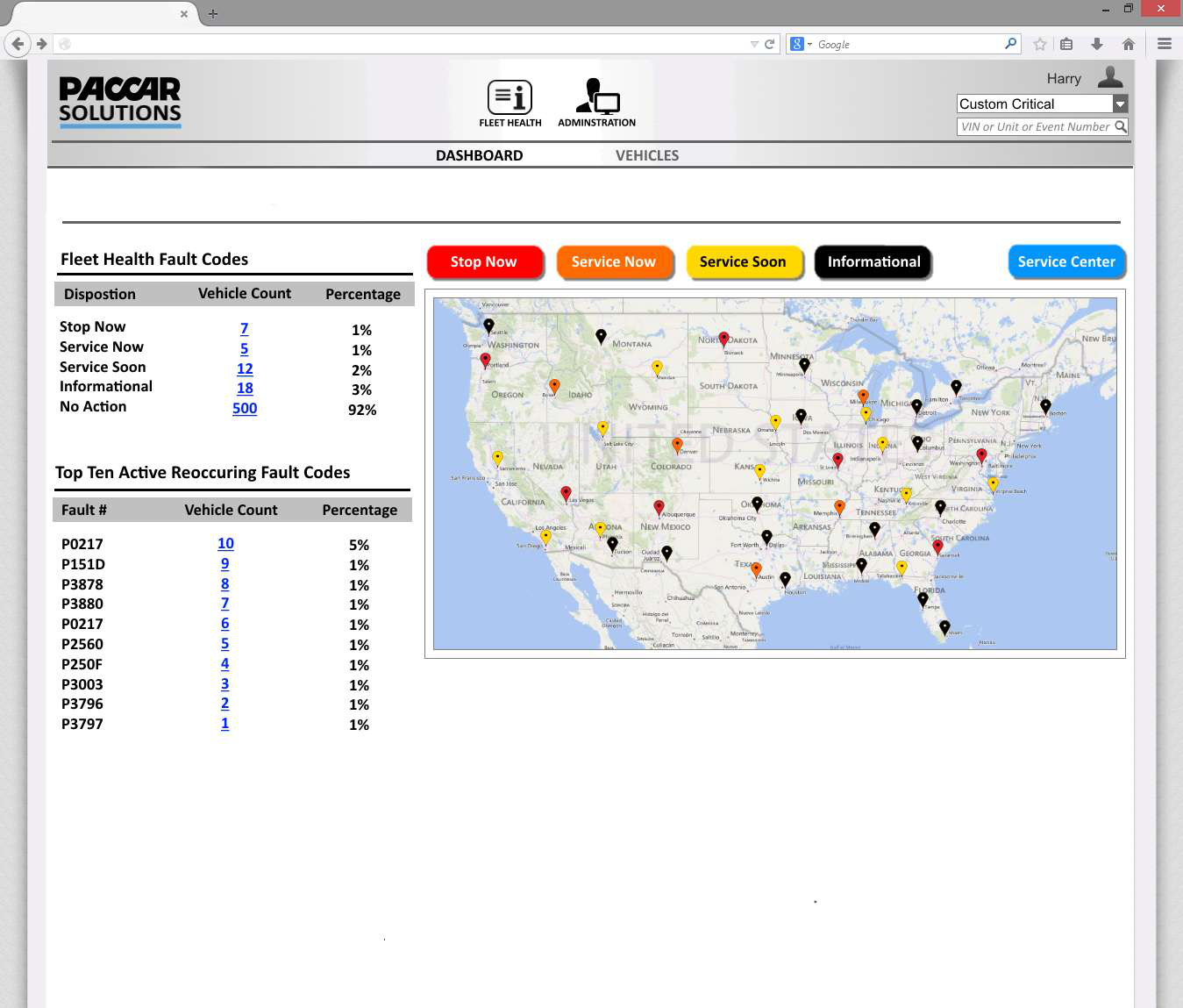Solutions Site Dashboard