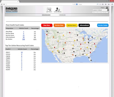 Solutions Site Dashboard