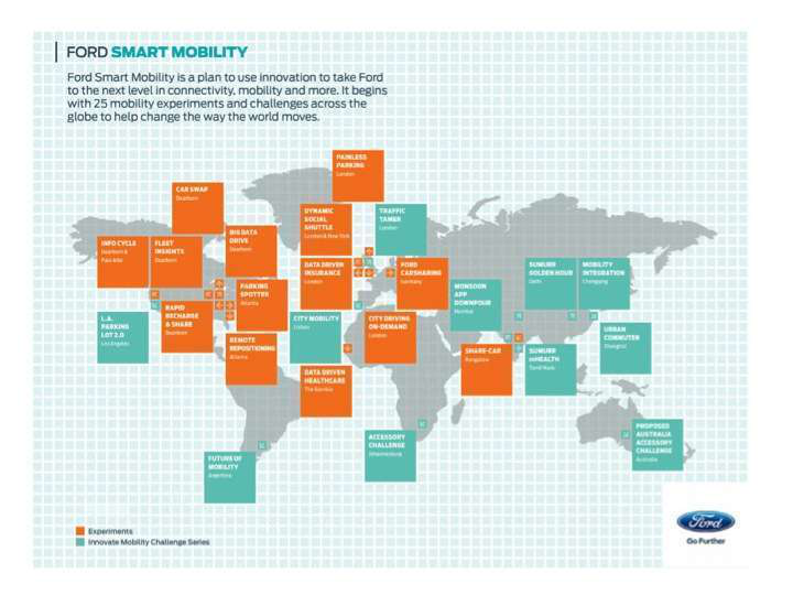 Ford/HP has 25 global programs in progress studying driving habits through vehicle data logging and deep data analysis.