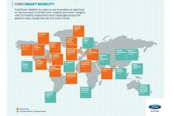 Ford/HP has 25 global programs in progress studying driving habits through vehicle data logging and deep data analysis.