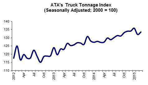 04 21 15 - Tonnage Graphic for Highroad