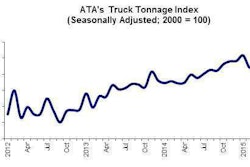 04 21 15 - Tonnage Graphic for Highroad