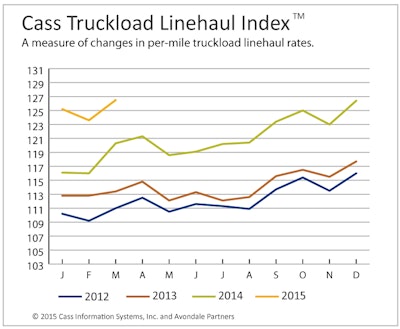 Cass-Truckload-Index-March2015