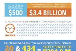 PeopleNet-ELD-Infographic-2015