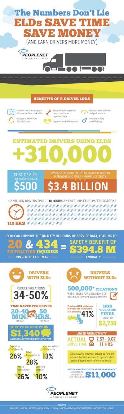 PeopleNet-ELD-Infographic-2015