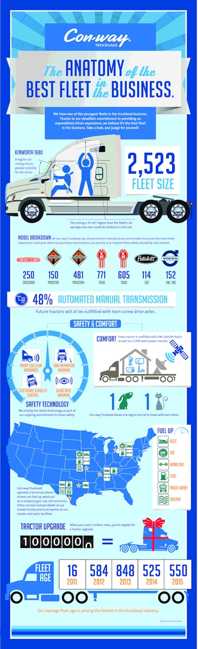 CWCM-14771 Sustainability Infographic v3