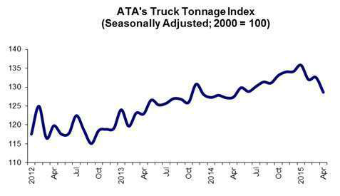 05 19 15 - Tonnage Graphic for Highroad