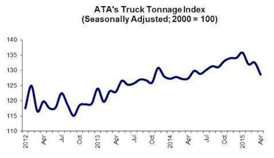 05 19 15 - Tonnage Graphic for Highroad