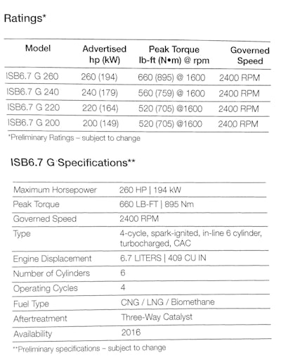 CW_specs
