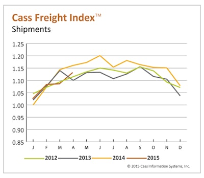 Cass-Freight-Index-Shipments-April2015