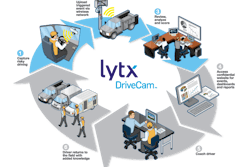 Lytx DriveCam System Explanation Graphic