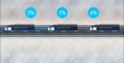 Freightliner’s marketed fuel savings of the platooning technology built in to its Inspiration semi-autonomous truck.
