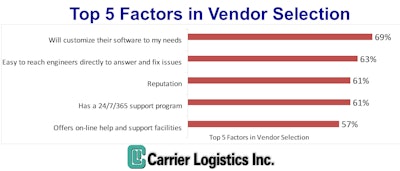 Top5Vendor (3)
