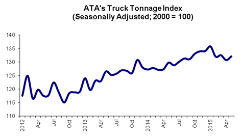 06 23 15 -- Truck Tonnage Graphic for Web Posting