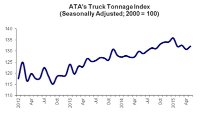 06 23 15 -- Truck Tonnage Graphic for Web Posting