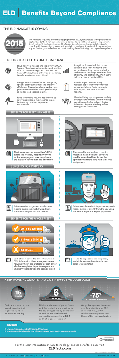 ELD Mandate Information 2015