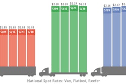 trendlines_trucks_150603