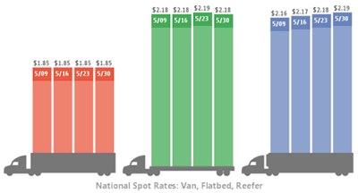 trendlines_trucks_150603