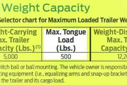 2015 F150 towing guide clearly shows max tongue-weight.