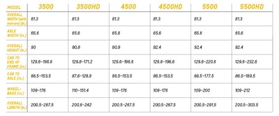 gm chart