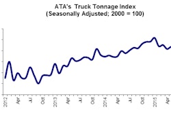 07 21 15 Tonnage Graphic for Web Posting