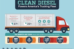 The Diesel Technology Forum released this infographic with its report.